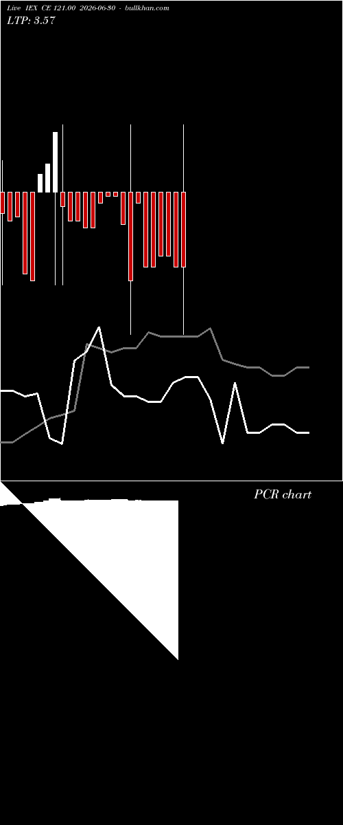  option chart IEX CE 121.00 2026-06-30 