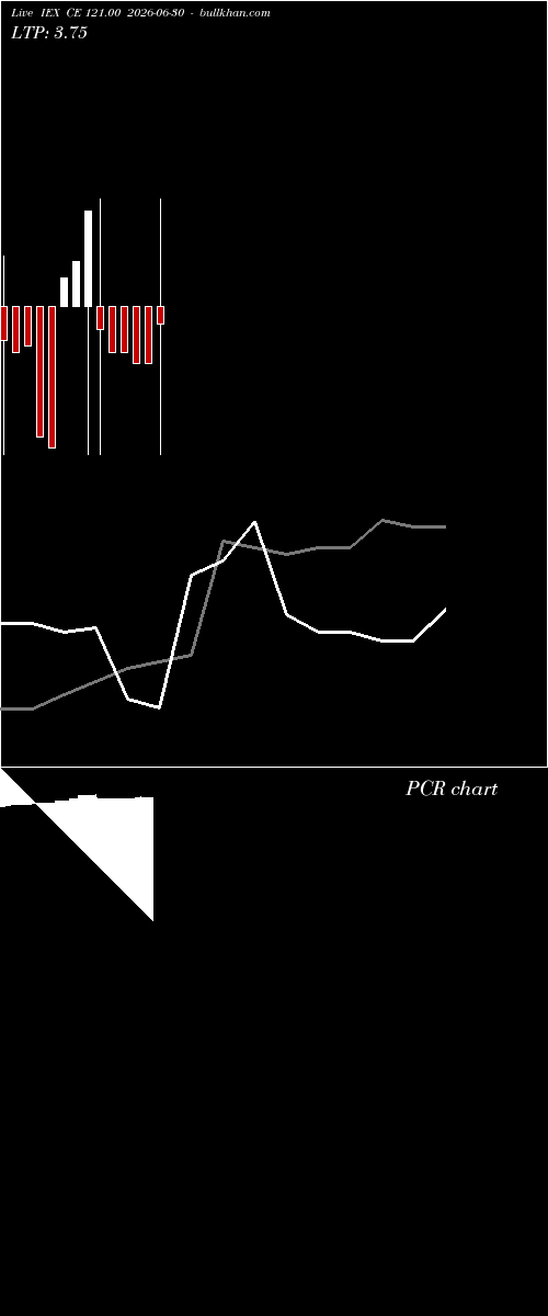  option chart IEX CE 121.00 2026-06-30 
