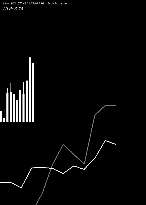  option chart IEX CE 121 2026-03-30 