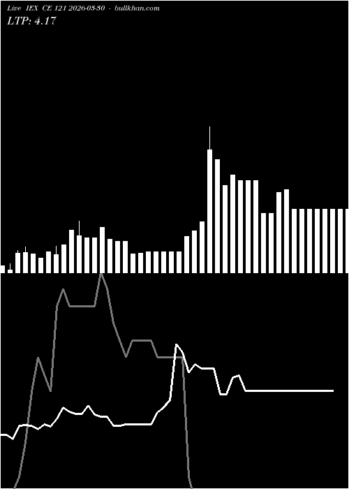 option chart IEX CE 121 2026-03-30 