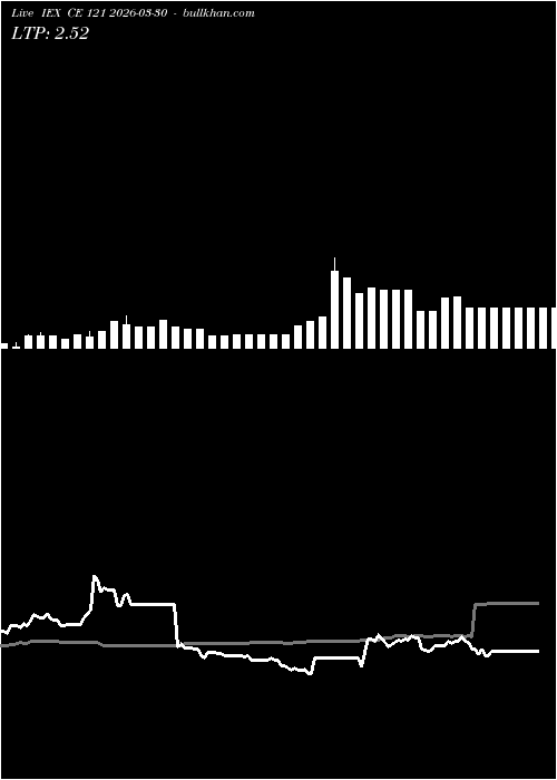  option chart IEX CE 121 2026-03-30 