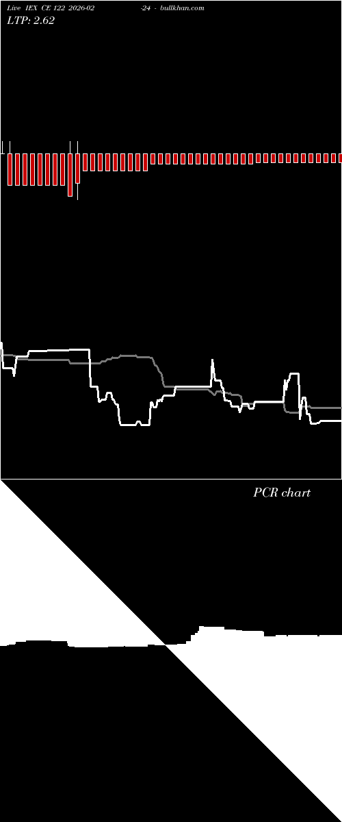  option chart IEX CE 122 2026-02-24 