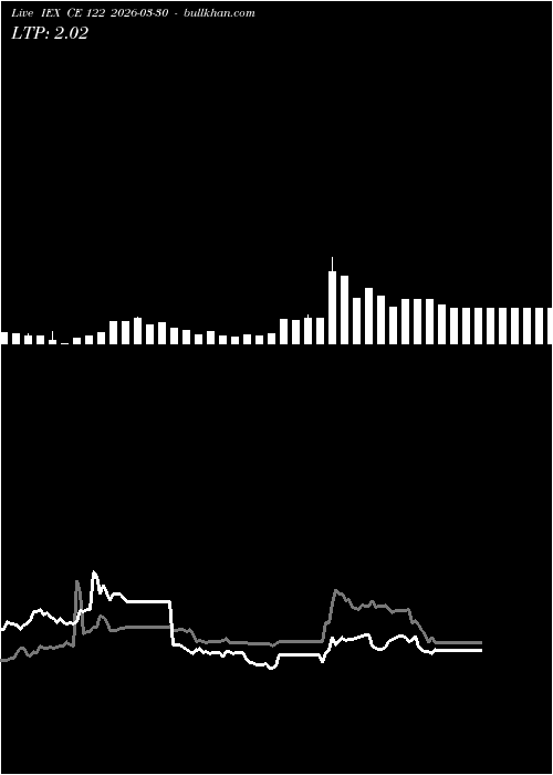 option chart IEX CE 122 2026-03-30 