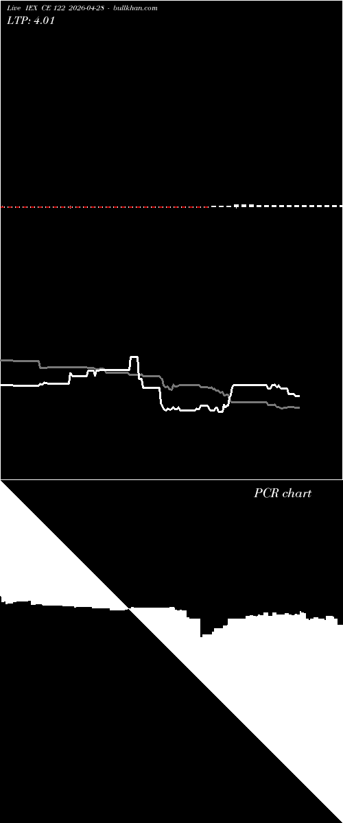  option chart IEX CE 122 2026-04-28 