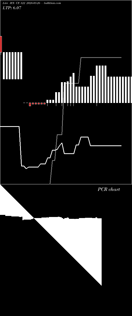  option chart IEX CE 122 2026-05-26 