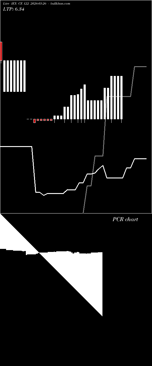  option chart IEX CE 122 2026-05-26 