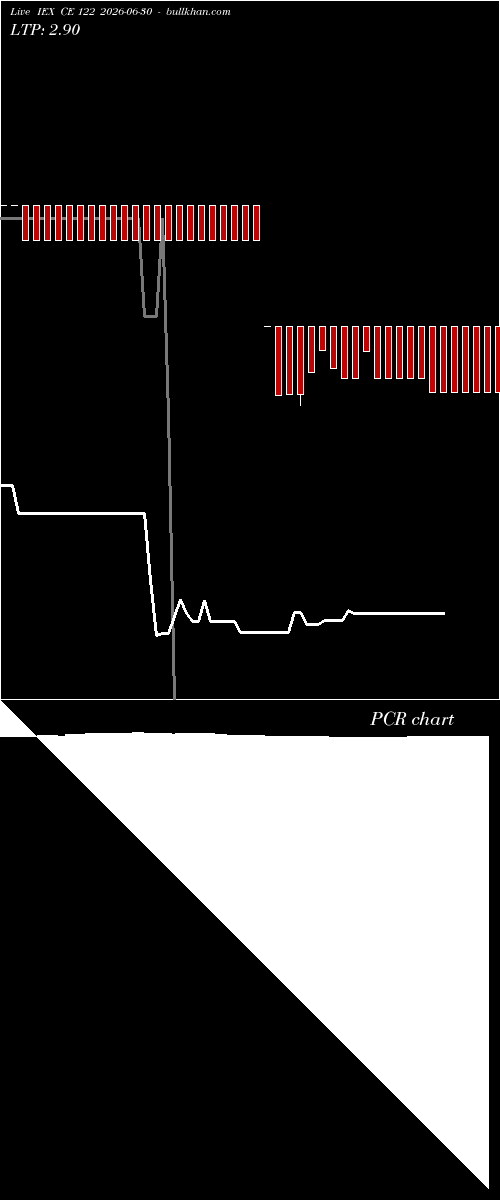  option chart IEX CE 122 2026-06-30 