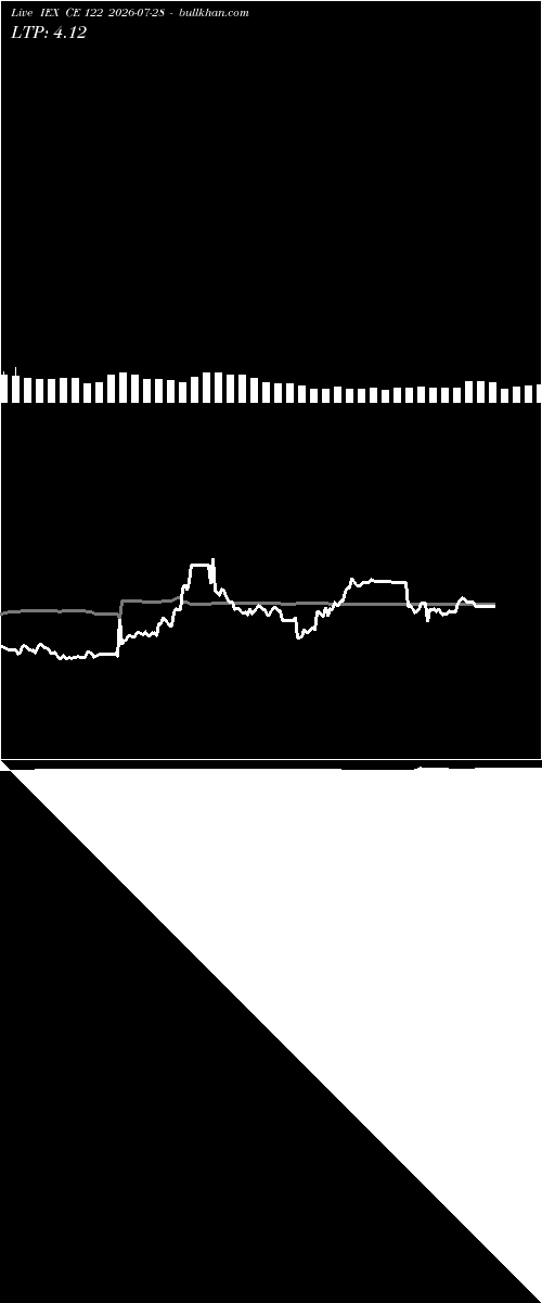  option chart IEX CE 122 2026-07-28 