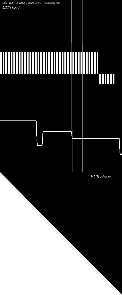  option chart IEX CE 123.00 2026-03-30 