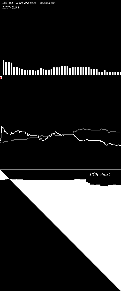  option chart IEX CE 123 2026-03-30 