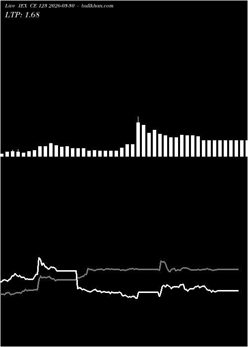  option chart IEX CE 123 2026-03-30 
