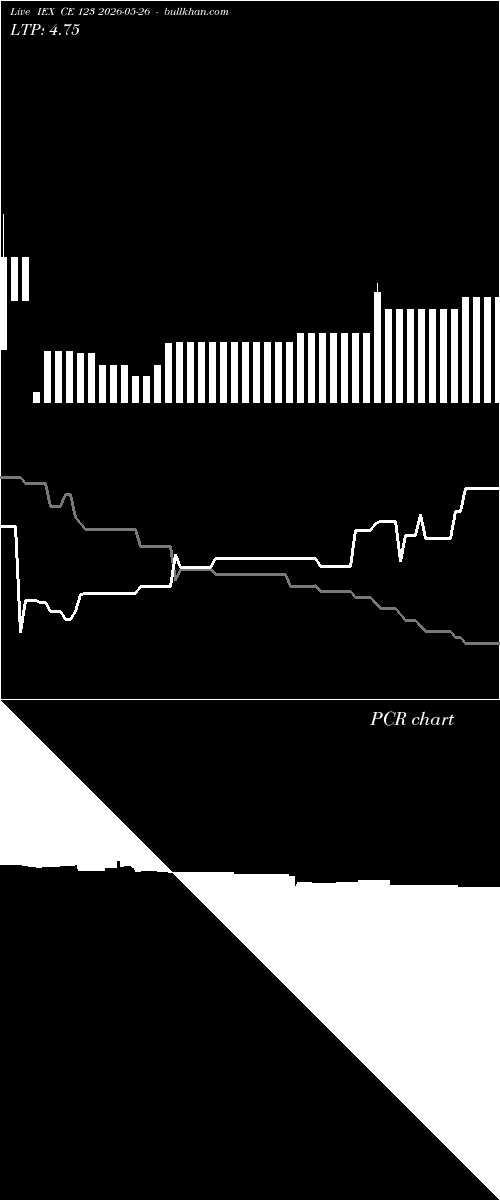  option chart IEX CE 123 2026-05-26 