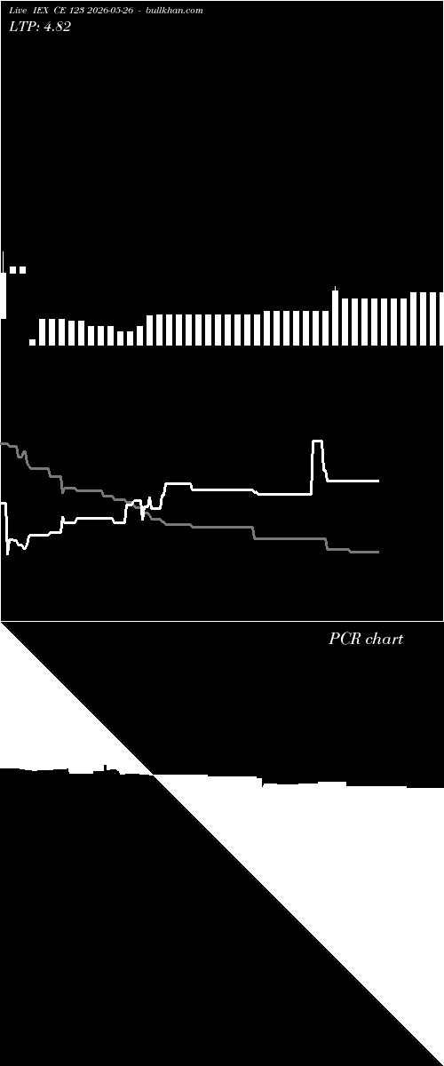  option chart IEX CE 123 2026-05-26 