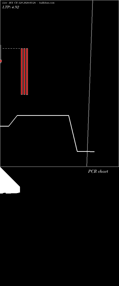  option chart IEX CE 123 2026-05-26 