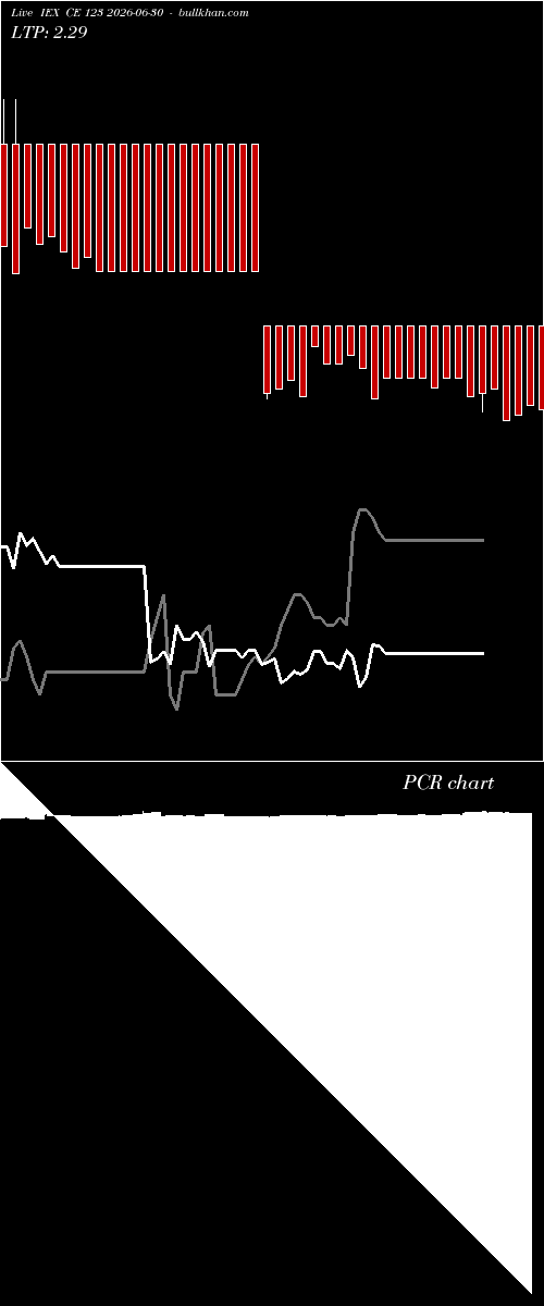  option chart IEX CE 123 2026-06-30 