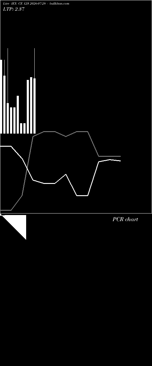  option chart IEX CE 123 2026-07-28 