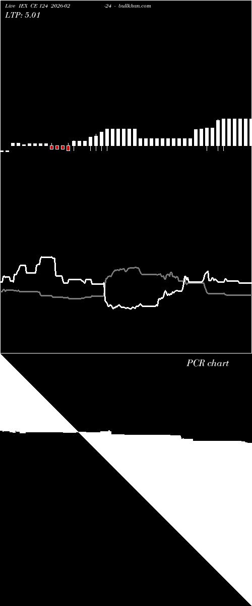  option chart IEX CE 124 2026-02-24 