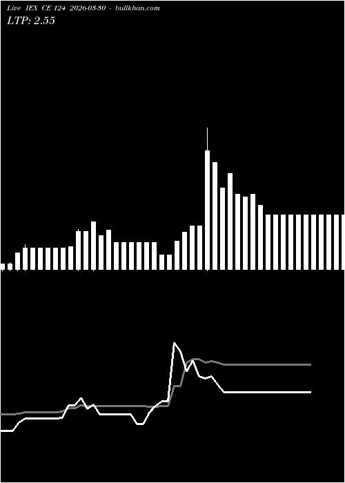  option chart IEX CE 124 2026-03-30 