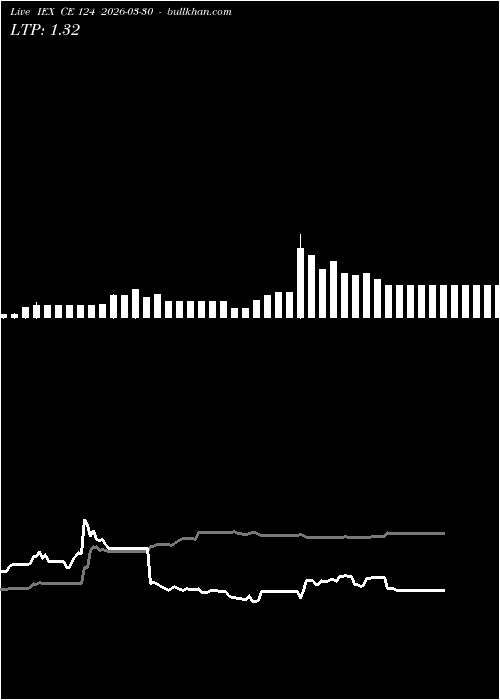  option chart IEX CE 124 2026-03-30 