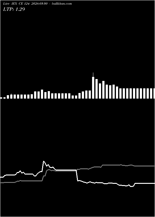  option chart IEX CE 124 2026-03-30 