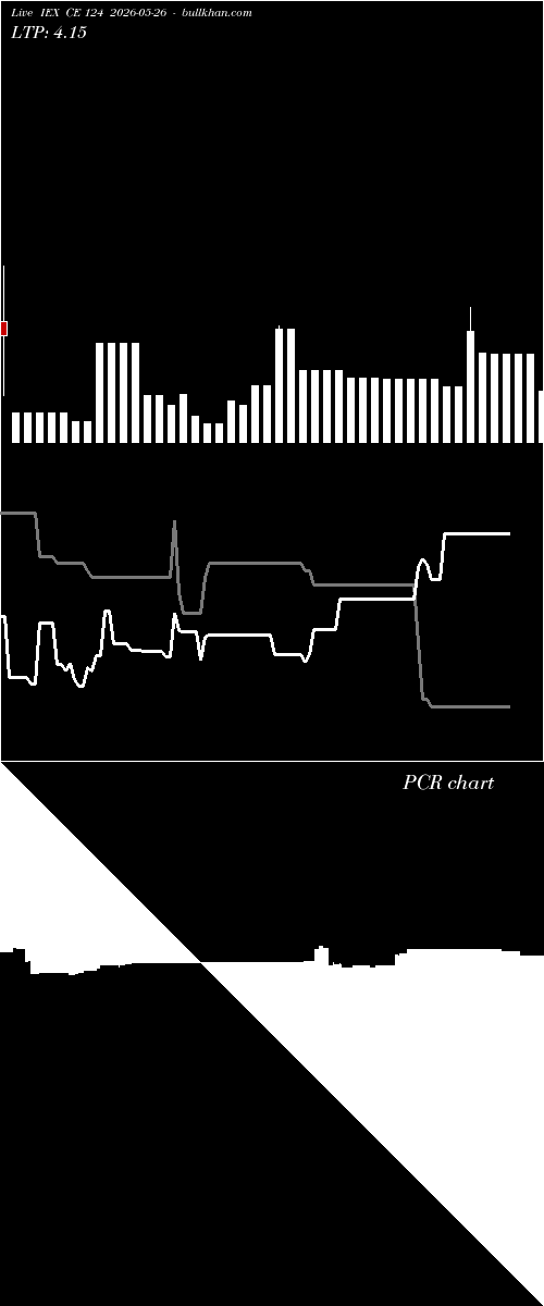  option chart IEX CE 124 2026-05-26 