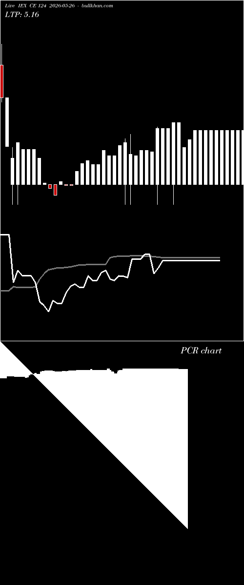  option chart IEX CE 124 2026-05-26 
