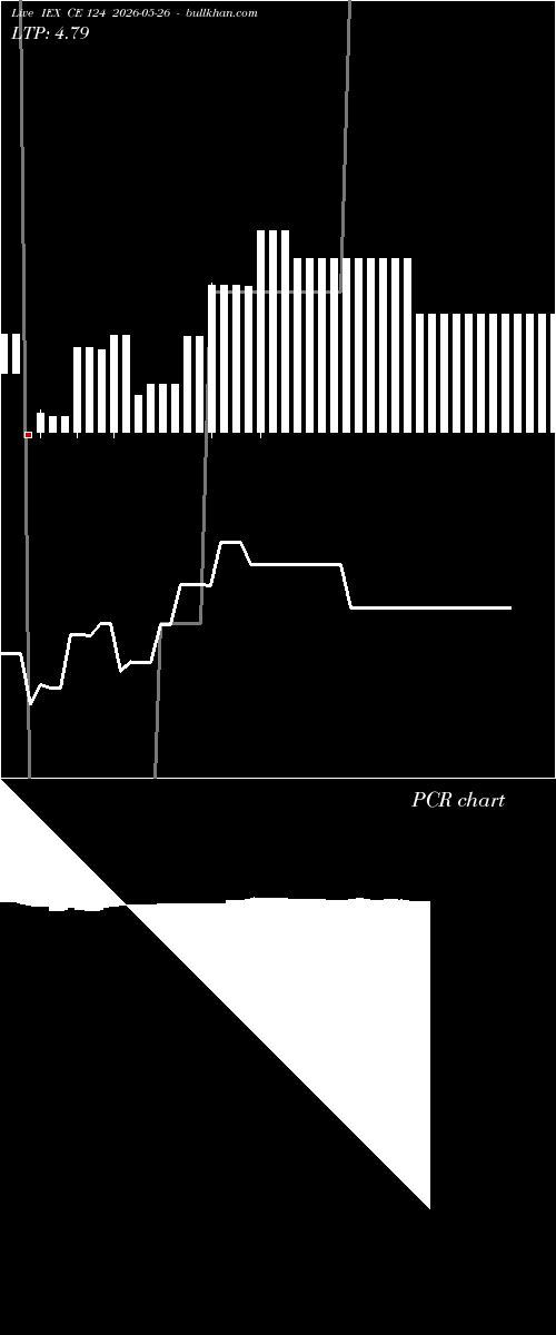  option chart IEX CE 124 2026-05-26 