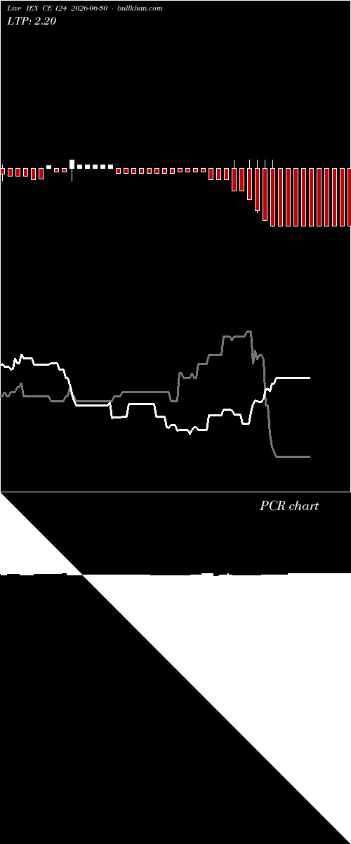  option chart IEX CE 124 2026-06-30 
