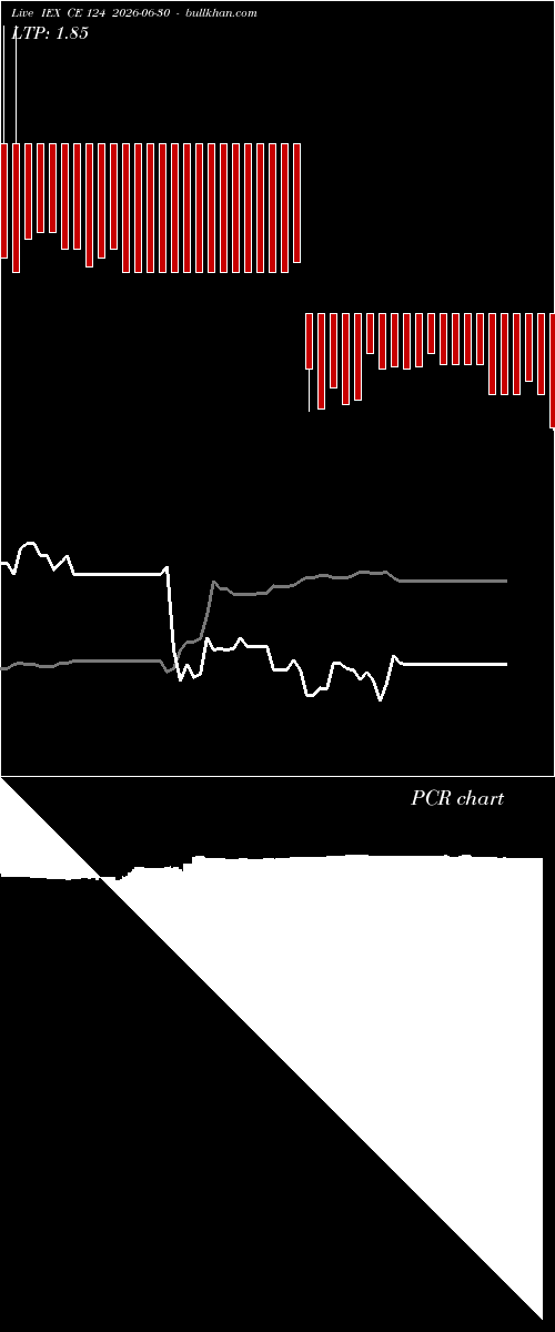  option chart IEX CE 124 2026-06-30 