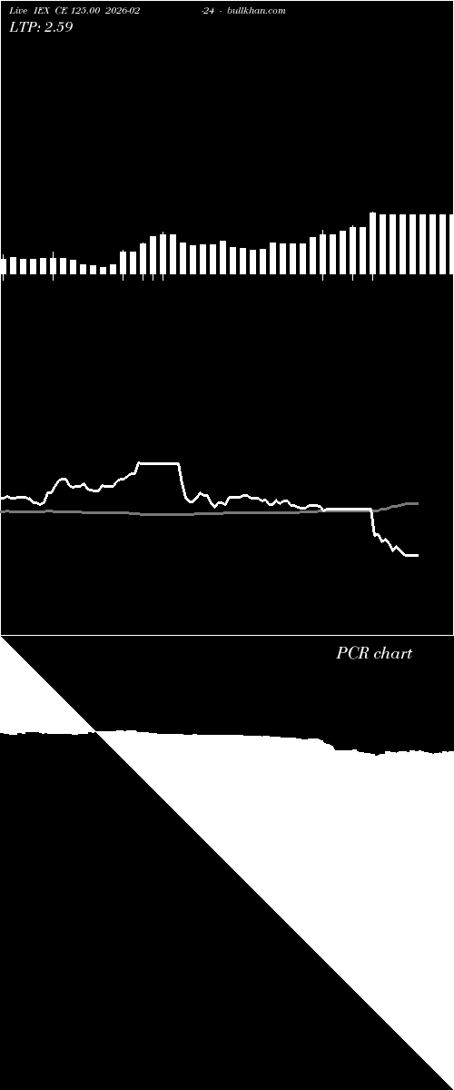  option chart IEX CE 125.00 2026-02-24 