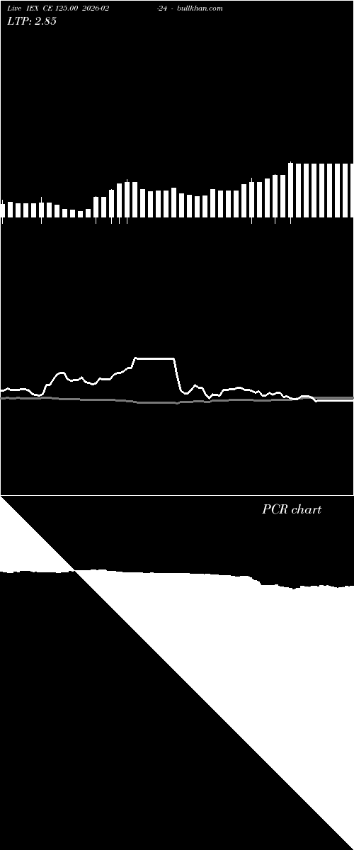  option chart IEX CE 125.00 2026-02-24 