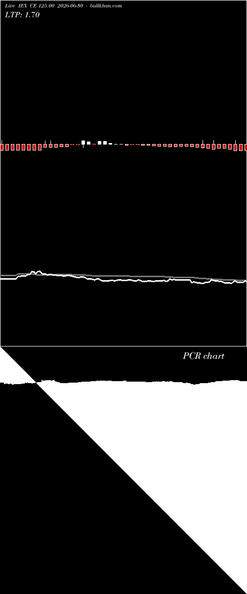  option chart IEX CE 125.00 2026-06-30 