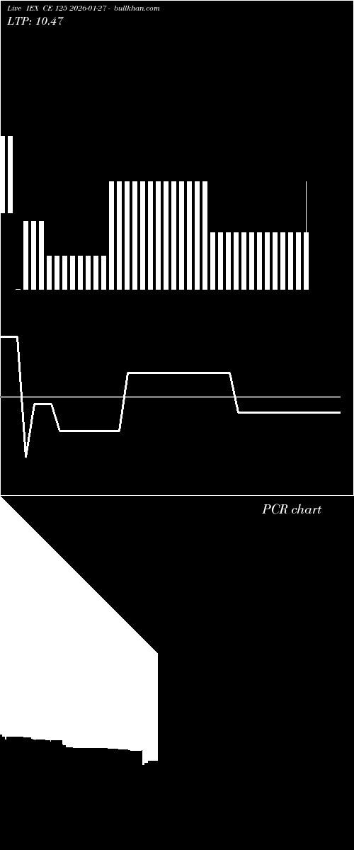  option chart IEX CE 125 2026-01-27 