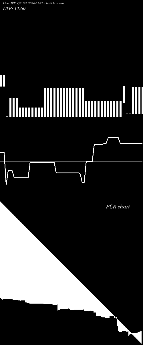  option chart IEX CE 125 2026-01-27 