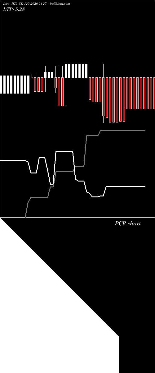  option chart IEX CE 125 2026-01-27 