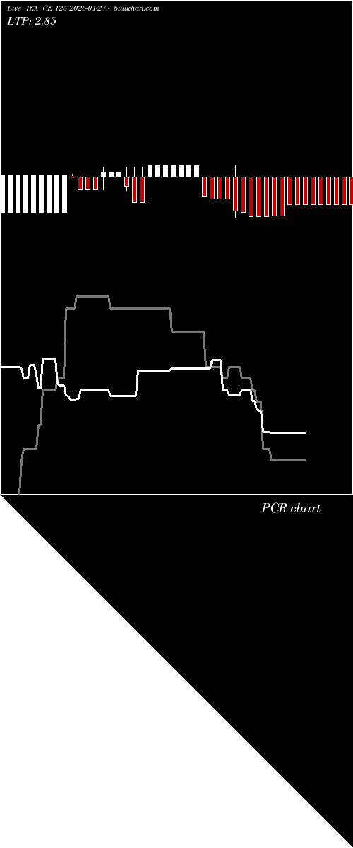  option chart IEX CE 125 2026-01-27 