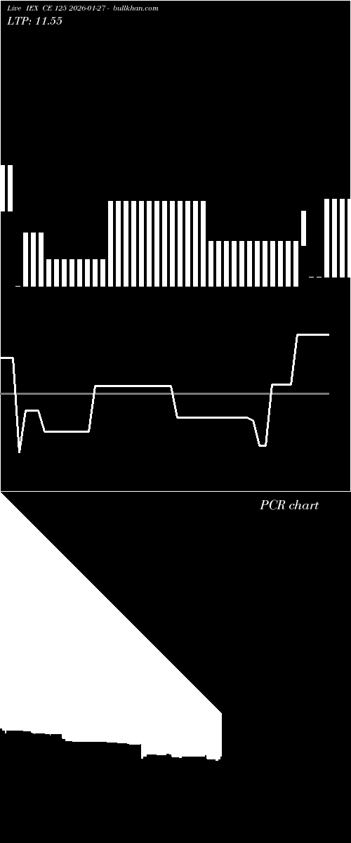  option chart IEX CE 125 2026-01-27 