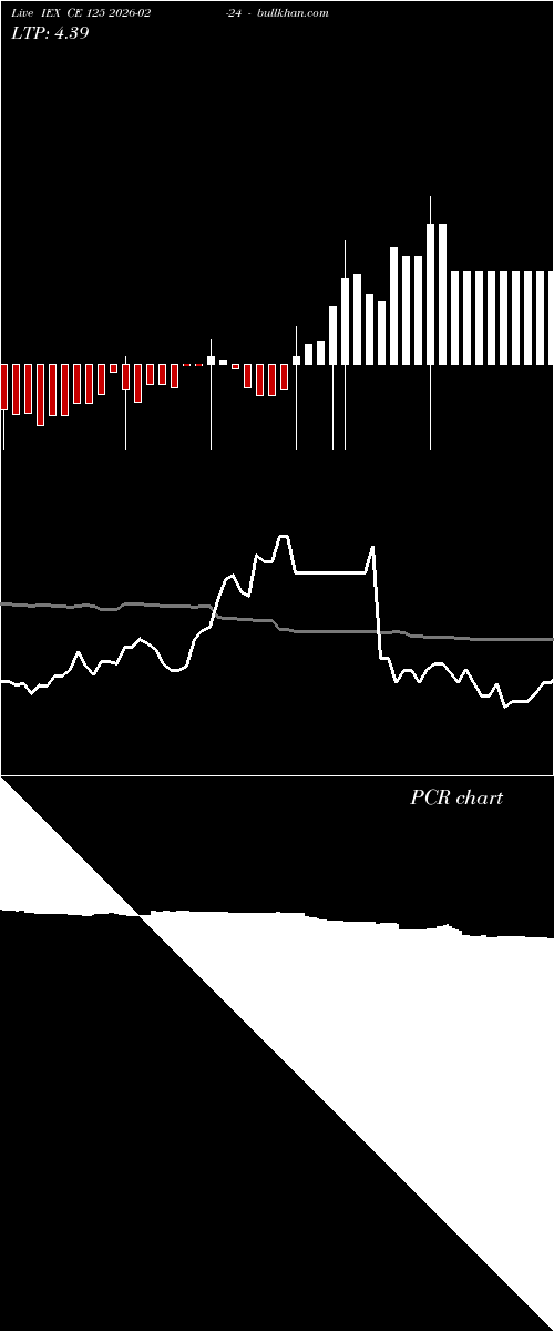  option chart IEX CE 125 2026-02-24 