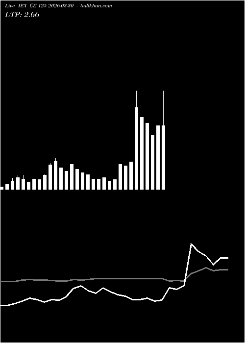  option chart IEX CE 125 2026-03-30 