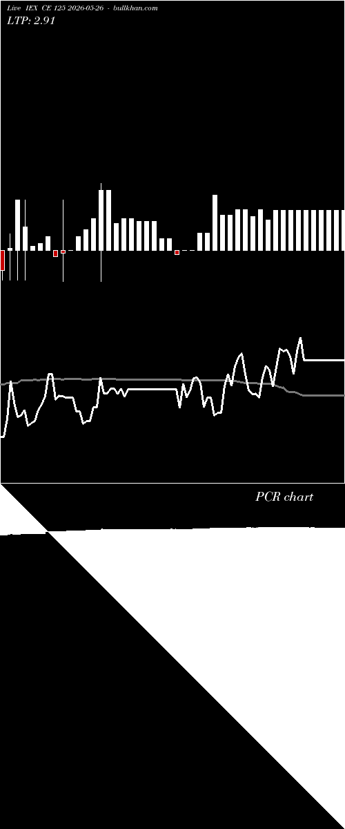  option chart IEX CE 125 2026-05-26 