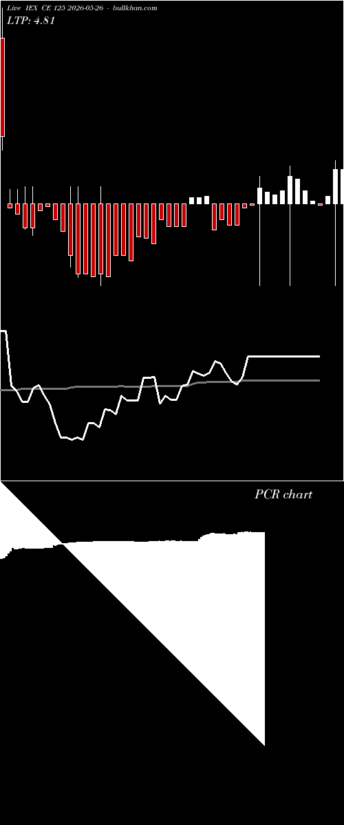  option chart IEX CE 125 2026-05-26 