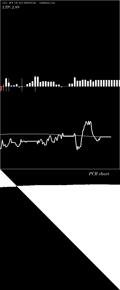  option chart IEX CE 125 2026-05-26 