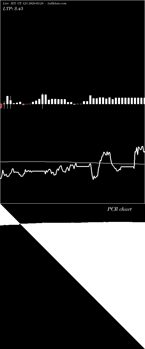  option chart IEX CE 125 2026-05-26 