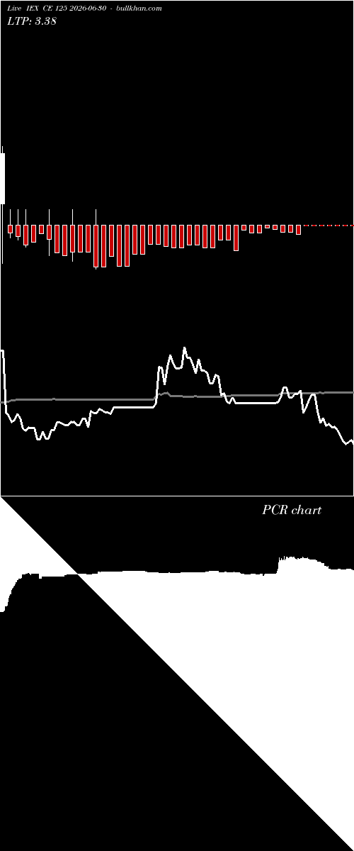  option chart IEX CE 125 2026-06-30 