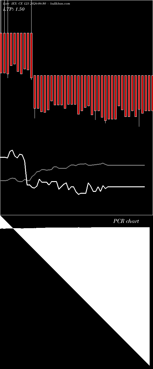  option chart IEX CE 125 2026-06-30 