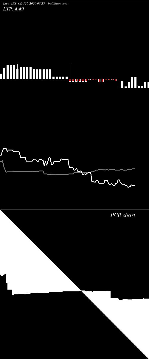  option chart IEX CE 125 2026-08-25 