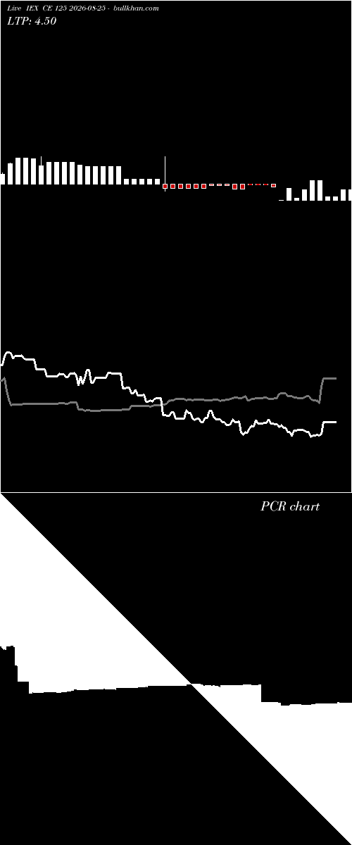 option chart IEX CE 125 2026-08-25 