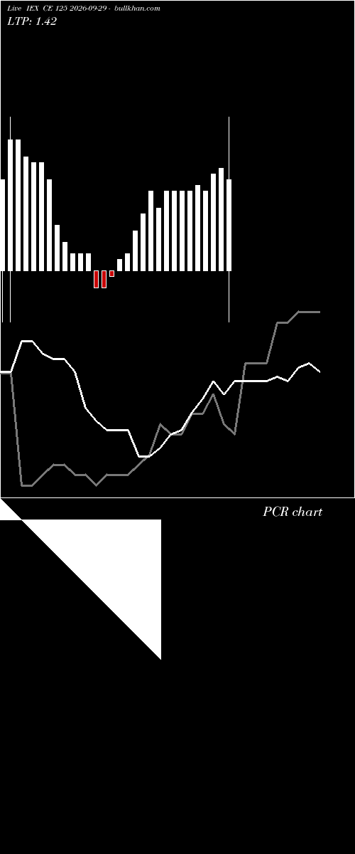  option chart IEX CE 125 2026-09-29 