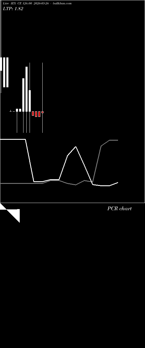  option chart IEX CE 126.00 2026-05-26 