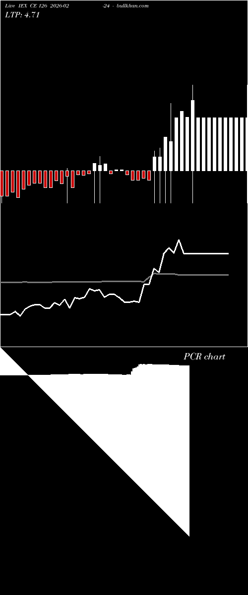  option chart IEX CE 126 2026-02-24 